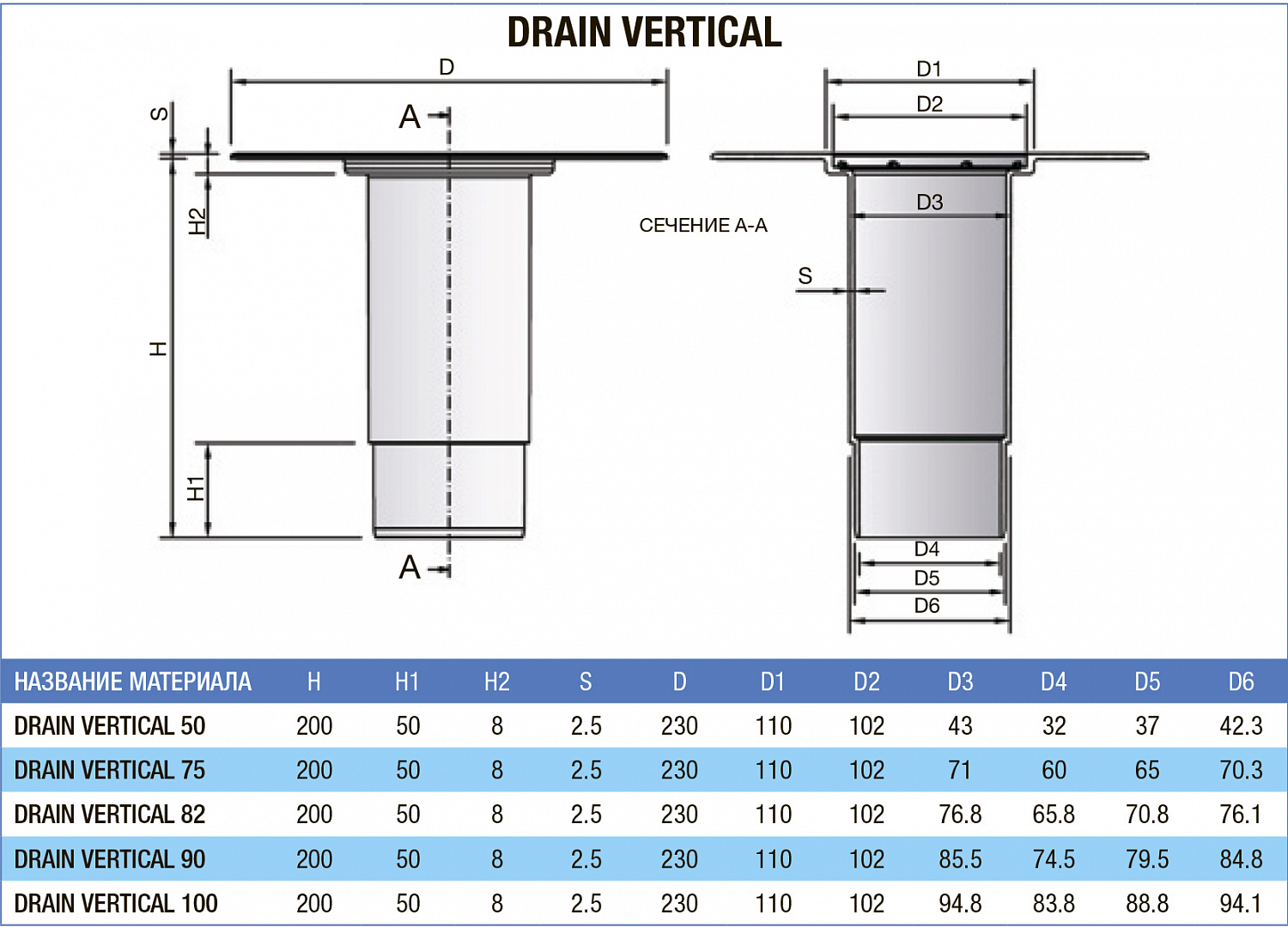 DRAIN