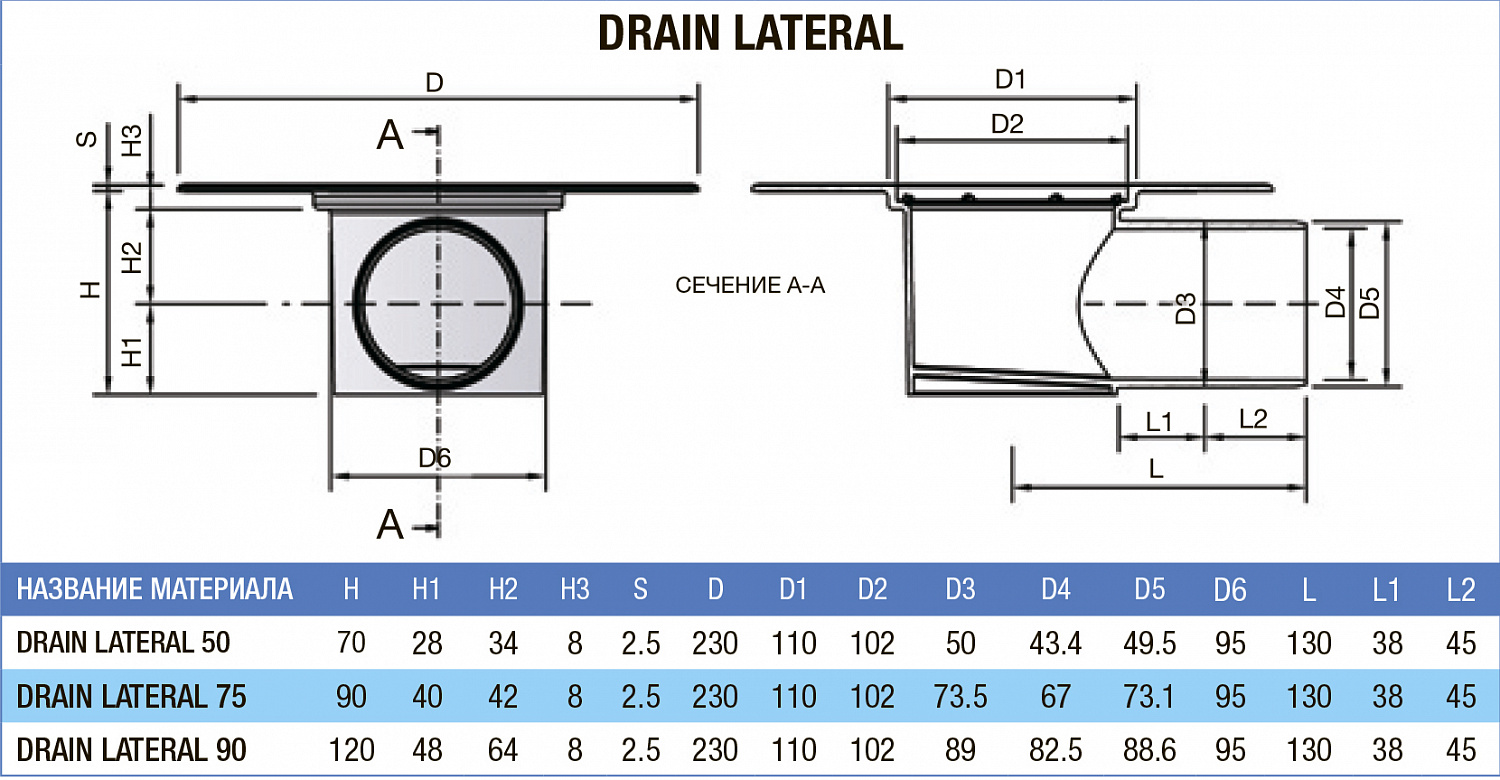 DRAIN